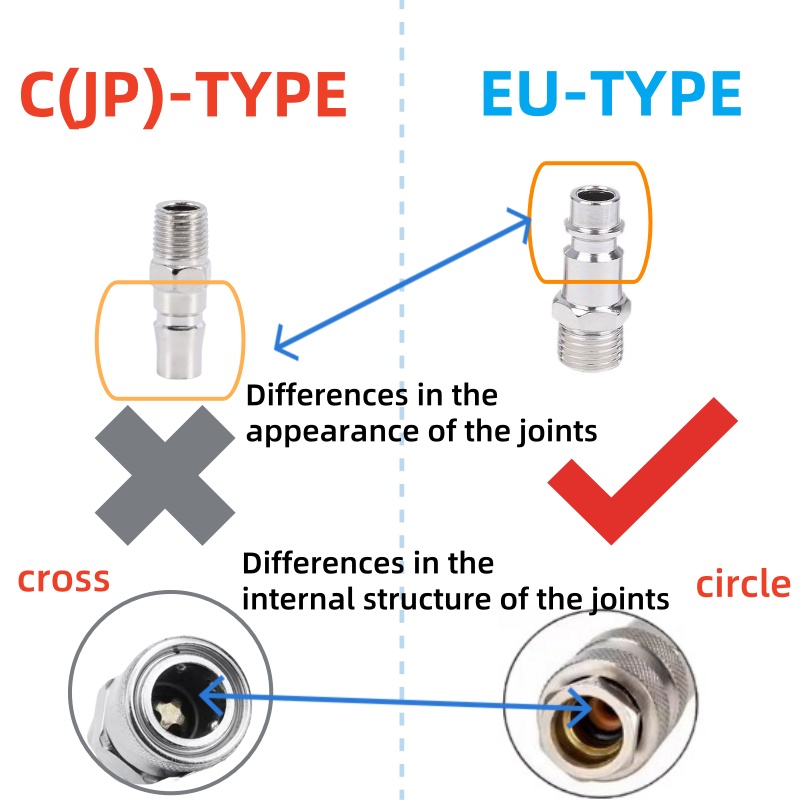 HEBAI EU規格適合 欧州標準EUユーロタイプ クイック - Compression Fitting Brass のレビューと価格
